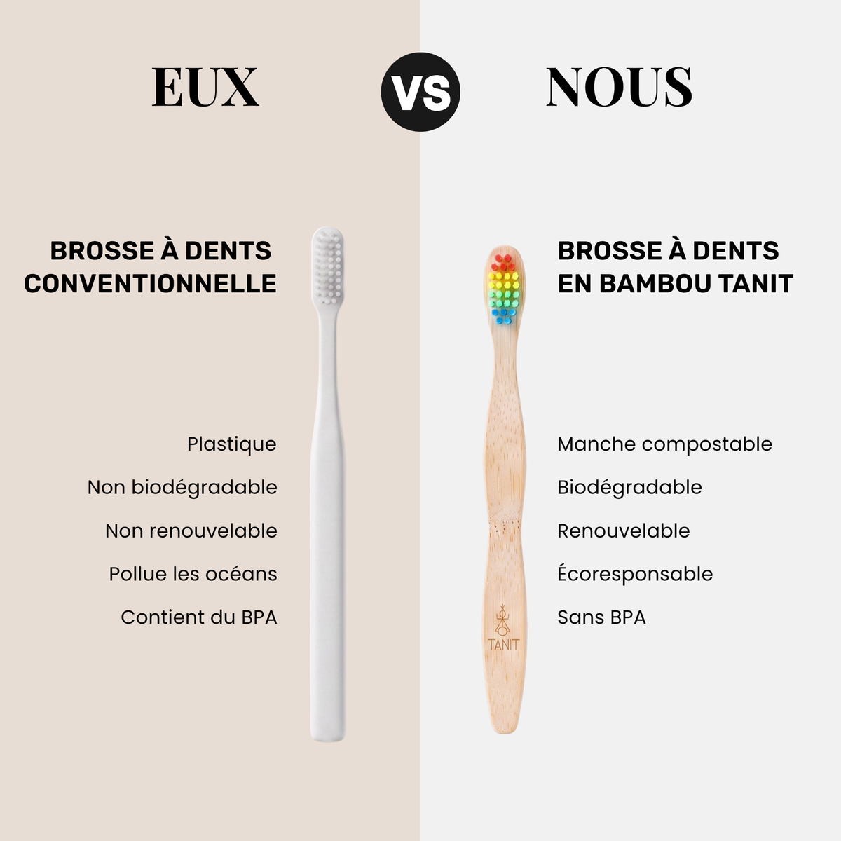 Brosse à dents conventionnelle comparée à la brosse à dents en bambou TANIT
